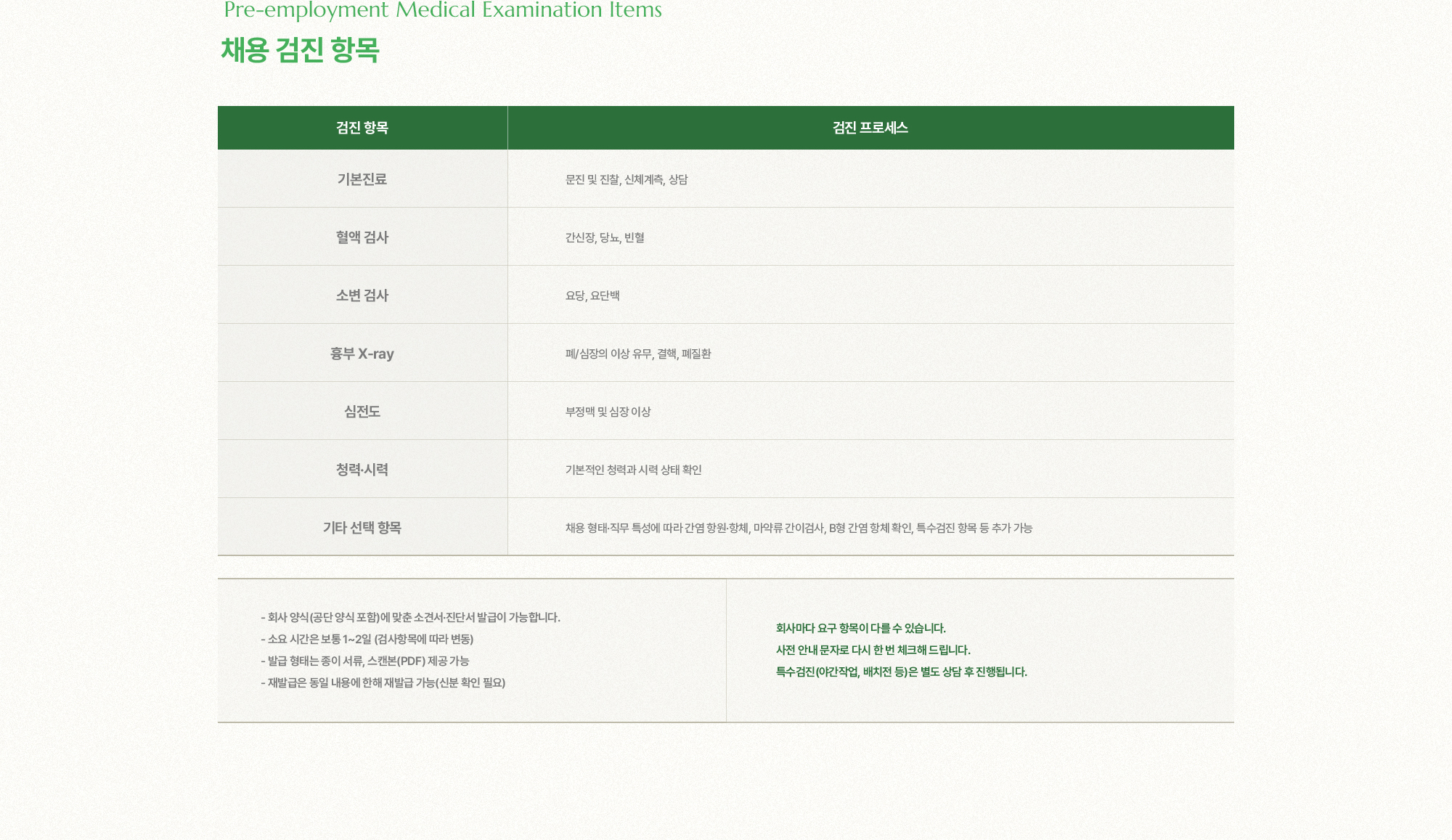 채용 검진 항목 | 기본 진료, 혈액 검사, 소변 검사, 흉부 X-ray, 심전도, 청력 시력, 기타 선택 항목