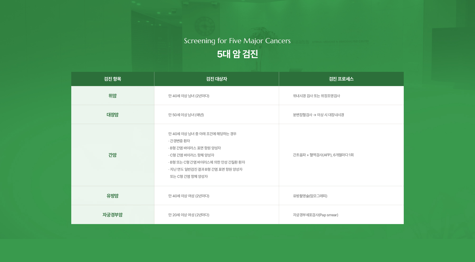5대 암 검진 | 위암, 대장암, 간암, 유방암, 자궁경부암